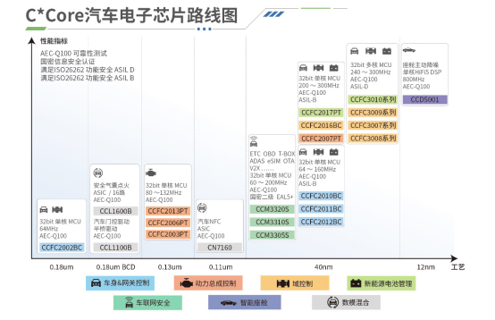 (蘇州國芯)廣州汽車展宣傳資�?.11V2735.png (蘇州國芯)廣州汽車展宣傳資�?.11V2735.png