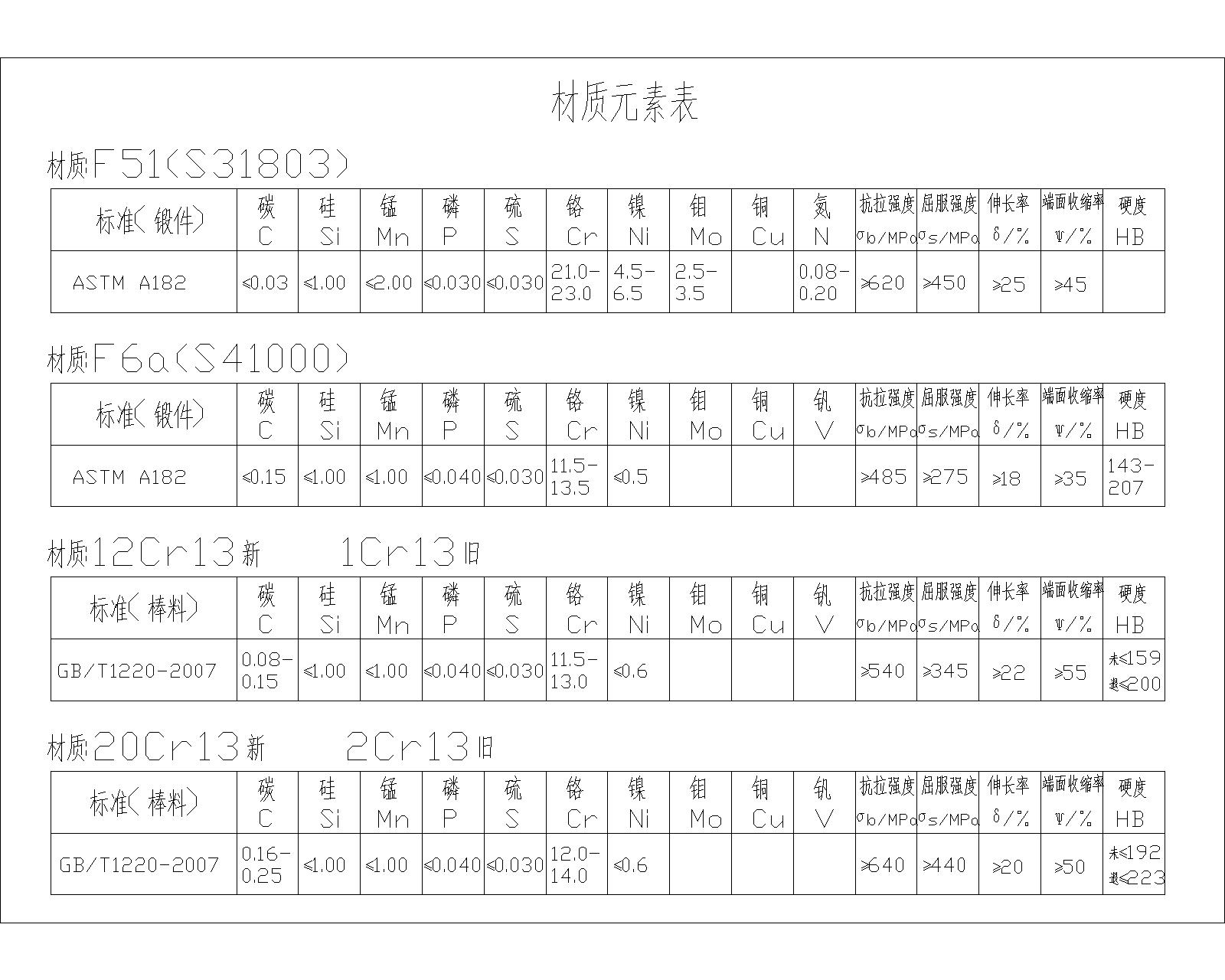 F51.F6a.12Cr13.20Cr13.jpg